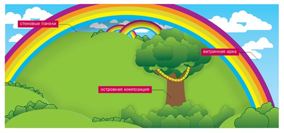 Векторные иллюстрации и коллажирование: Проект магазина "Лукоморье"